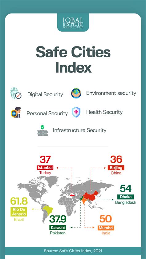 safety index by city|us city safety index.